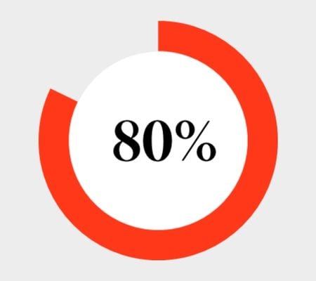 80 % alle 35-vuotiaiden sairauspoissaoloista ja työkyvyttömyyksistä johtuu mielenterveyden häiriöistä.